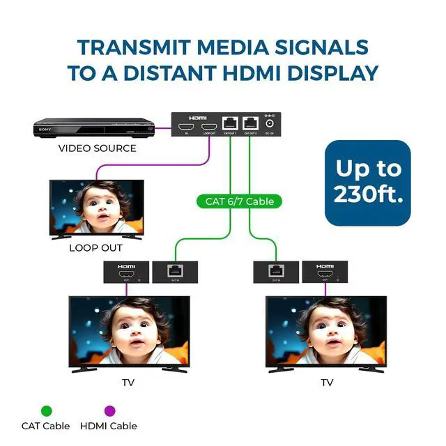 Alt view image 3 of 6 - 1×2 HDMI Extender Splitter Over Ethernet 4K60H 230ft Loop-Out POC EDID | HDMI Extender Over CAT6 HDMI 2.0b, HDCP 2.2, 18Gbps, HDR10+, Dolby Vision, HLG, 12-Bit Color, LPCM & DTS-HD Audio
