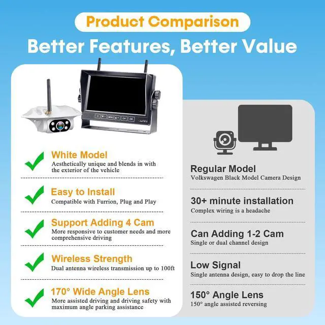 Alt view image 6 of 6 - Wireless RV Backup Camera: 1080P HD Rear View Camera with 7 DVR Split-Screen Monitor,170° Wide-Angle Lens, IR Night Vision, Waterproof IP69, Plug & Play for Furrion Pre-Wired RVs