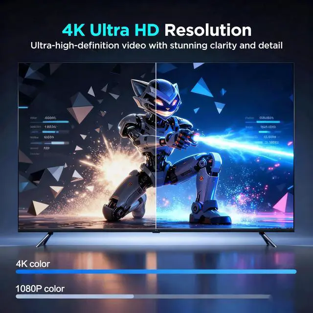 Alt view image 6 of 6 - KP1 Android TV Box 14.0 Google Certified 4K Streaming Device with Voice Search 2GB RAM 16GB ROM, Dolby Audio, Bluetooth 5.0 Chromecast Built-in, Smart Home Control (White)