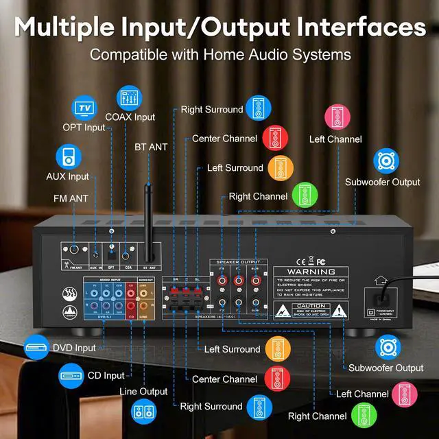Alt view image 5 of 6 - Stereo Receivers Home Audio Amplifier w/DSP Display,300W Rated Power 5.1 Channel Bluetooth Receiver,Home Amp w/BT/CD/DVD/AUX/USB/BT/FM/Opt/COA/MIC for Home/Studio/Theater Passive Speaker