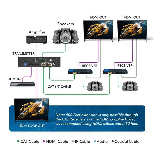Alt view image 3 of 6 - 4K 1x2 HDMI Extender Splitter HDBaseT Over Single Cable CAT6/7 4K@60Hz 4:4:4 HDCP 2.2 with IR Remote EDID Management, HDR - Up to 400 Ft - Loop Out - Low Latency - Power Over Cable