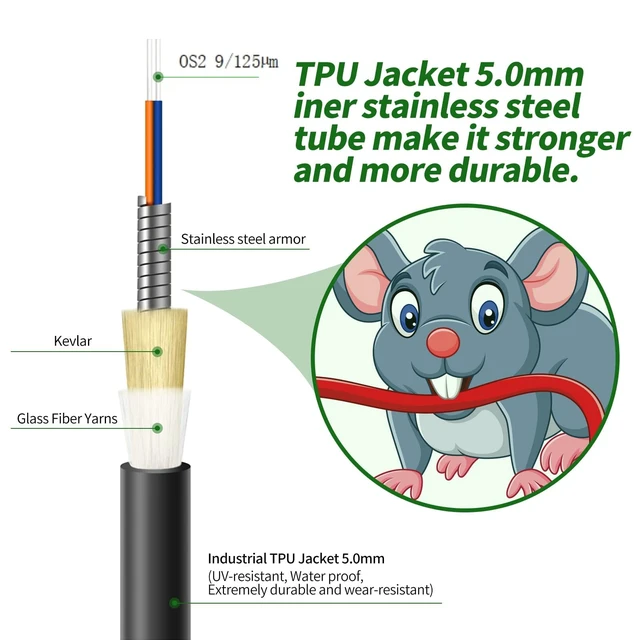 Alt view image 2 of 7 - Outdoor LC to LC OS2 Fiber Patch Cable Singlemode TPU, 75M(246ft) Armored Fiber Optic Cabl Cord, Singlemode Duplex,10GB/40GB/100GB, 50/125m,OD-5.0mm,Direct Burial, Pulling Eye Kit Installed