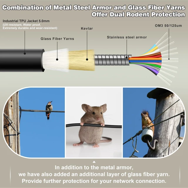 Alt view image 2 of 6 - 10 Meters 12 Core OM3 Multimode Industrial TPU LC to LC Outdoor Armored Fiber Patch Cable, Direct Burial 12 Strands Fiber Optic Cable, 10Gb Duplex 50/125um MMF LC-LC 12 Fibers, 30 feet