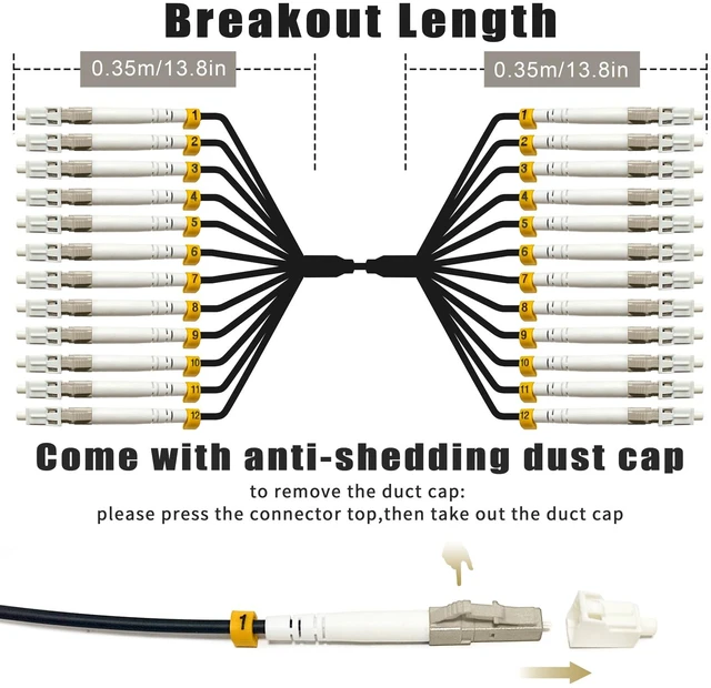 Alt view image 3 of 6 - 10 Meters 12 Core OM3 Multimode Industrial TPU LC to LC Outdoor Armored Fiber Patch Cable, Direct Burial 12 Strands Fiber Optic Cable, 10Gb Duplex 50/125um MMF LC-LC 12 Fibers, 30 feet