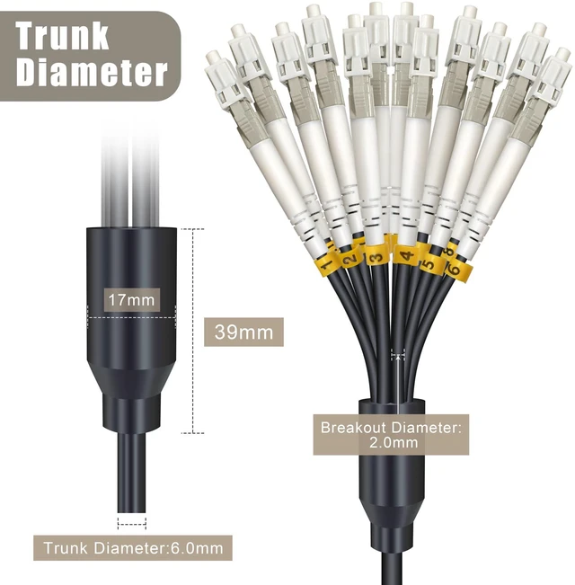 Alt view image 4 of 6 - 10 Meters 12 Core OM3 Multimode Industrial TPU LC to LC Outdoor Armored Fiber Patch Cable, Direct Burial 12 Strands Fiber Optic Cable, 10Gb Duplex 50/125um MMF LC-LC 12 Fibers, 30 feet