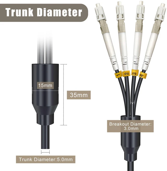 Alt view image 4 of 6 - 30 Meters 4 Core OM3 Multimode Industrial TPU LC to LC Outdoor Armored Fiber Patch Cable, Direct Burial 4 Strands Fiber Optic Cable, 10Gb Duplex 50/125um MMF LC-LC 4 Fibers