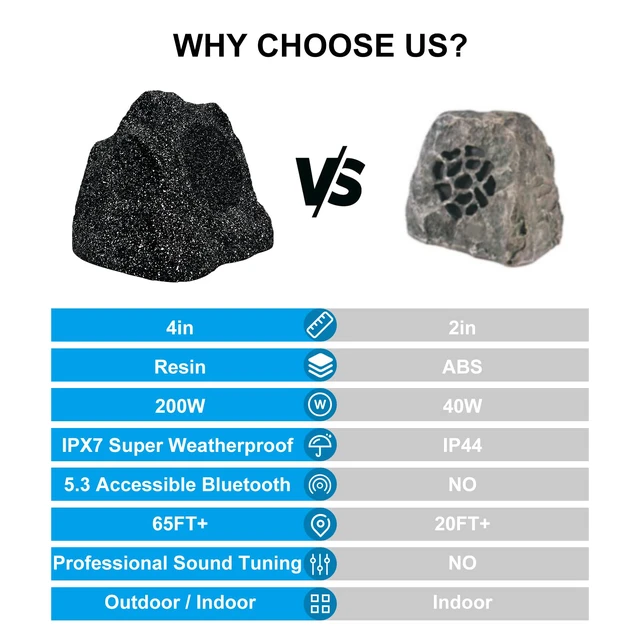 Alt view image 5 of 7 - 4 Inches Bluetooth Rock Speakers Outdoor Waterproof, 200W Powerful Bass & All Weather, for Backyard Garden Pool Deck BBQ Porch (Pair)