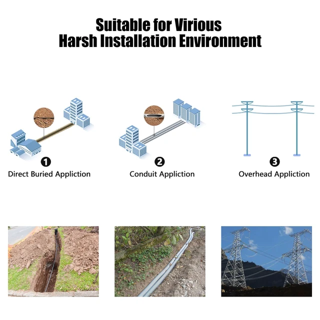 Alt view image 7 of 7 - Outdoor LC to LC OS2 Fiber Patch Cable Singlemode TPU, 75M(246ft) Armored Fiber Optic Cabl Cord, Singlemode Duplex,10GB/40GB/100GB, 50/125m,OD-5.0mm,Direct Burial, Pulling Eye Kit Installed