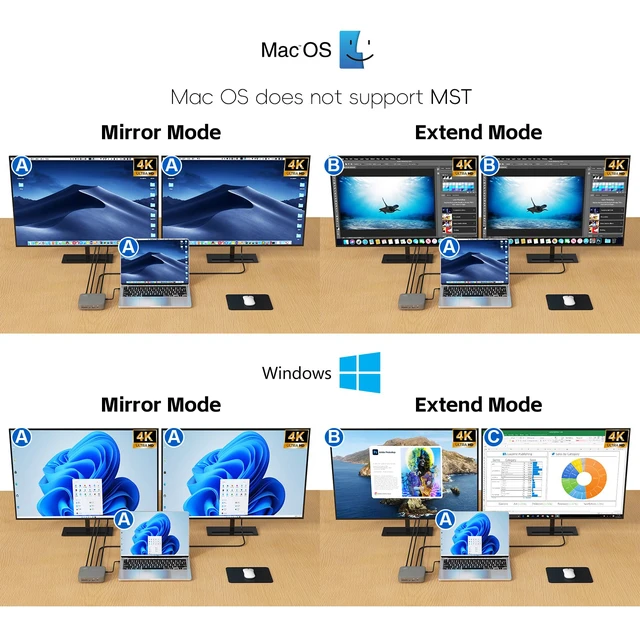 Alt view image 3 of 7 - USB C Docking Station Dual Monitor 4K@60Hz or Single 8K@30Hz with 2 HDMI for Windows Laptops,11-in-1 Laptop Docking Station with 5 USB A/C, SD, Gigabit Ethernet, Audio, 130W AC Power Supply