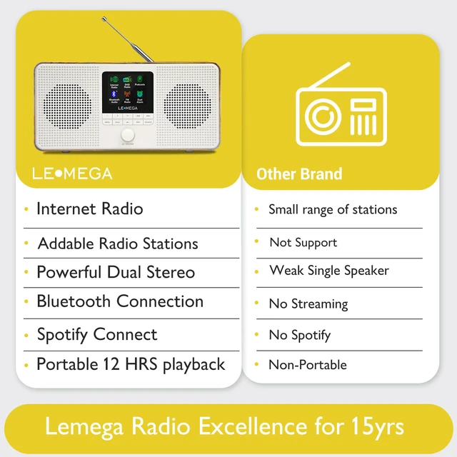 Alt view image 6 of 7 - IR4S Internet Radio, Podcasts,Spotify, Bluetooth, FM Stereo, Walnut 150 presets, alarm clock, full colour display, mains or AA battery, headphone jack, snooze, sleep timer, true 2.0 stereo