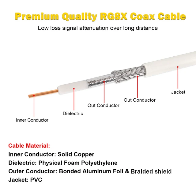 Alt view image 3 of 6 - CB Coax Cable,100ft RG8x Coaxial Cable PL259 Male to Male,PVC White Marine Antenna Cable UHF Cable CB Antenna Cable for CB Radio,HAM Radio,VHF Radio,SWR Meter,Antenna Analyzer
