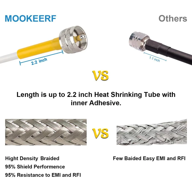 Alt view image 4 of 6 - CB Coax Cable,100ft RG8x Coaxial Cable PL259 Male to Male,PVC White Marine Antenna Cable UHF Cable CB Antenna Cable for CB Radio,HAM Radio,VHF Radio,SWR Meter,Antenna Analyzer