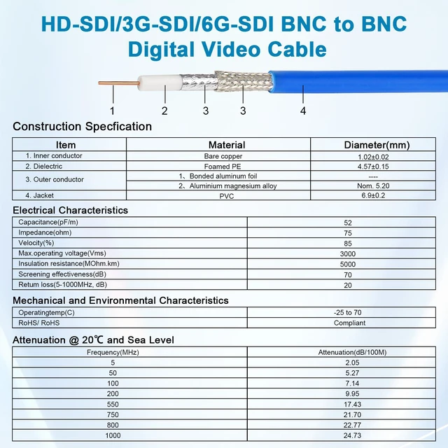 Alt view image 3 of 5 - SDI Cable 150 FT, HD-SDI / 3G-SDI / 6G-SDI BNC to BNC Digital Video Cable, High-Speed Signal Transmission, Low Signal Loss for Broadcast, Studio, Surveillance & HD Video Systems