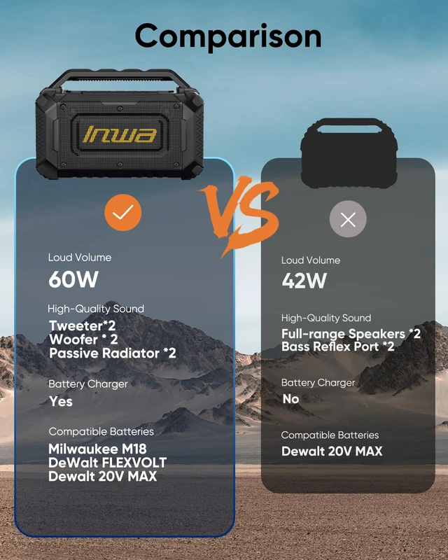 Alt view image 7 of 7 - Jobsite Bluetooth Speakers Compatible with DeWalt 20V/FLEXVOLT & Milwaukee M18 Battery, 60W Portable Outdoor Wireless Boombox w/Bass, RGB Lights, Loud Speaker for Worksite/Workshop/Garage(Black)