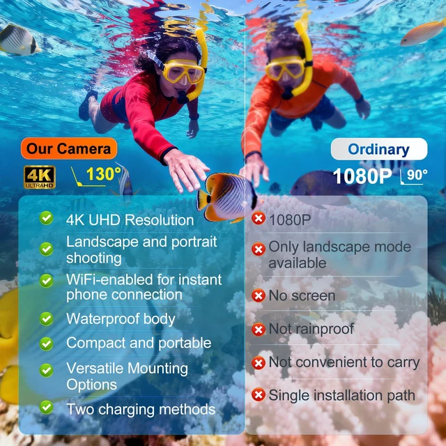 Alt view image 7 of 7 - 4K Mini Body Camera with 1.47" Screen & WiFi, Vertical/Horizontal Video, 3-Hour Battery Magnetic Thumb Action Camera, Wearable POV Camera for Travel, Hiking & Personal Safety(Black32GB)