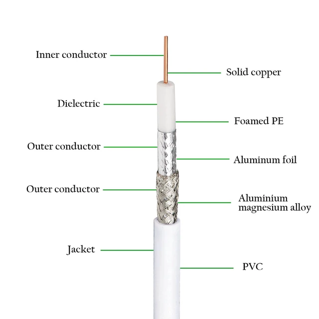 Alt view image 2 of 5 - RG6 Dual Shield Cable 200FT, 18 AWG 75 Ohm Bare Copper Conductor RG6 Coaxial Cable (200 feet, White)