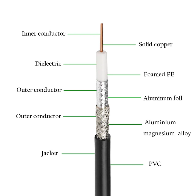 Alt view image 2 of 5 - RG6 Dual Shield Cable 200FT, 18 AWG 75 Ohm Bare Copper Conductor RG6 Coaxial Cable (200feet, Black)