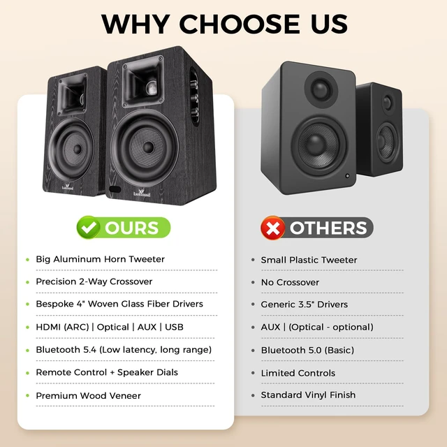 Alt view image 2 of 7 - Active Bookshelf Speakers for Turntable, Powered PC Desktop & TV Audio, Aluminum Horn Tweeter, 4" Woven Glass Fiber Woofer, Built-in Amp, BT/Opt/ARC/AUX/USB, Black