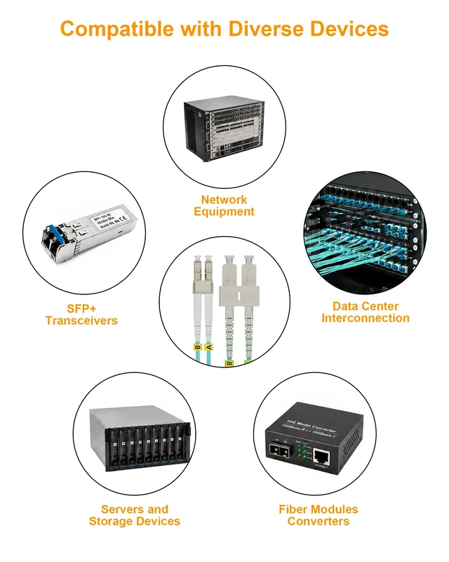 Alt view image 7 of 7 - OM3 LC to SC Multimode Fiber Patch Cable, 10m(32.81ft), 6 Pack Individually Tested Duplex Fiber Optical Cables, OM3 Multimode MMF Jumper Cord, Pure Optical Cable Series, LSZH, 50/125µm