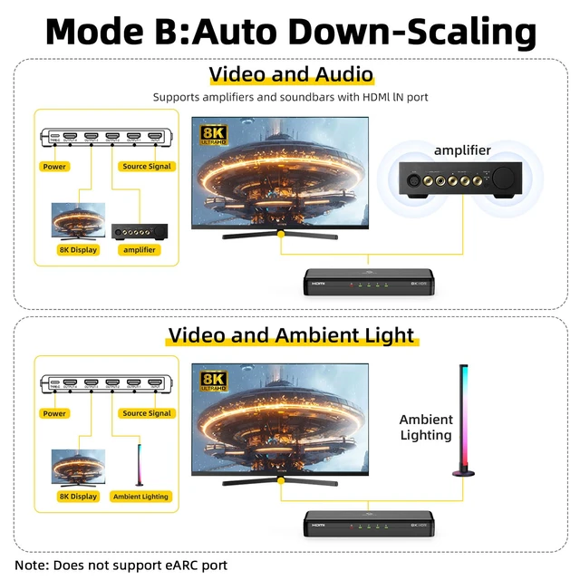 Alt view image 5 of 7 - 8K HDMI Splitter 1 in 4 Out (Mirror Only) HDMI 2.1 8K@60Hz, 4K@240Hz DSC, 4K@120Hz, Auto Downscaling, 48Gbps, HDCP 2.3, Duplicate Screens for Multiple Monitors, TV, PS5, Xbox