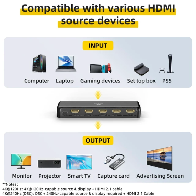 Alt view image 6 of 7 - 8K HDMI Splitter 1 in 4 Out (Mirror Only) HDMI 2.1 8K@60Hz, 4K@240Hz DSC, 4K@120Hz, Auto Downscaling, 48Gbps, HDCP 2.3, Duplicate Screens for Multiple Monitors, TV, PS5, Xbox