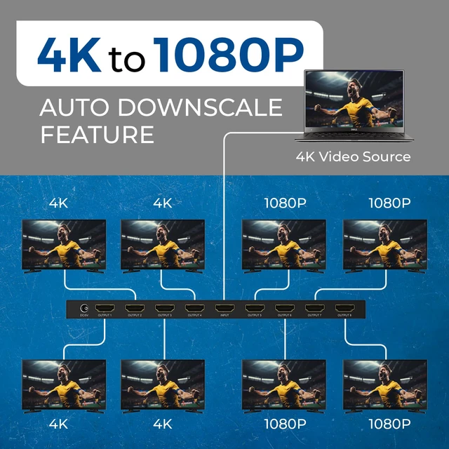 Alt view image 3 of 7 - 4K 1 in 8 Out HDMI Splitter - 8-bit, HDMI 2.0, HDCP 2.2, 18 Gbps 4:4:4, 4K @ 60Hz HDMI Duplicator/Distributor. Supports Advanced EDID Management