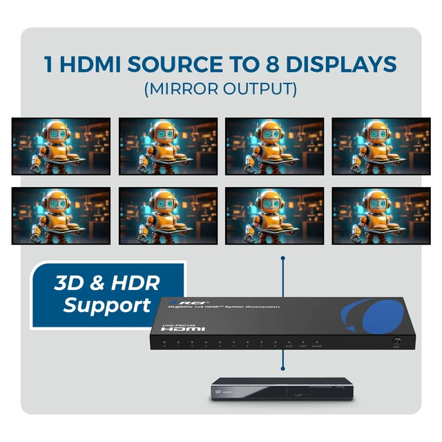 Alt view image 6 of 7 - 4K 1 in 8 Out HDMI Splitter - 8-bit, HDMI 2.0, HDCP 2.2, 18 Gbps 4:4:4, 4K @ 60Hz HDMI Duplicator/Distributor. Supports Advanced EDID Management