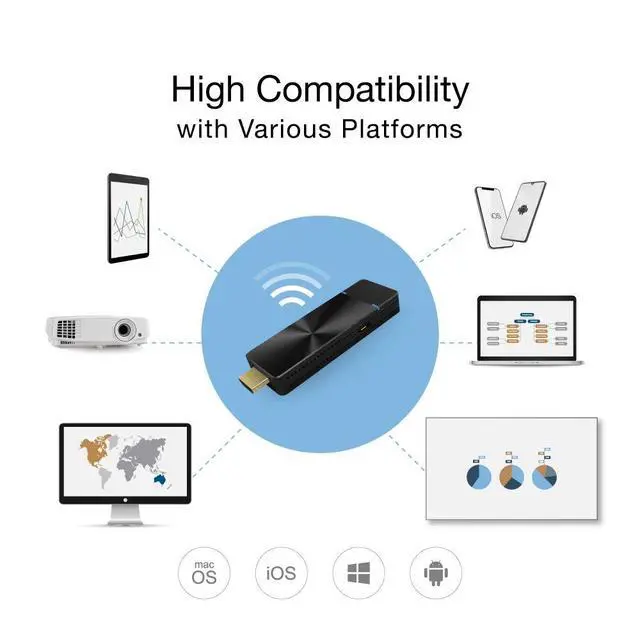 Alt view image 5 of 6 - PRO II Dongle | 5G Wireless HDMI Extender and Receiver, Stream 4K Video, Supports Airplay, Miracast, High Speed MIMO 2T2R WiFi, 4 to 1 Split Screens Features