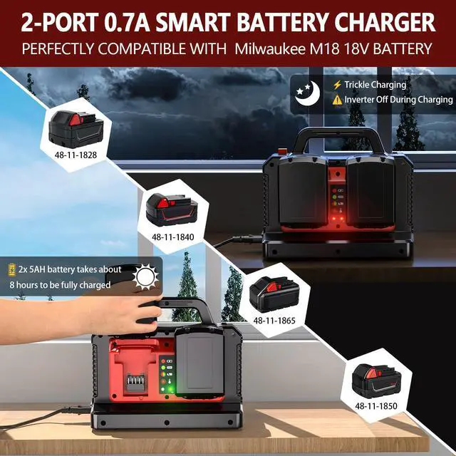 Alt view image 3 of 6 - 500W Pure Sine Wave Power Inverter for Milwaukee M18 18V Battery, 2-Ports DC 18V to AC(2 Outlets) 120V Car Charger Plug Inverter Adapter Converter for Camping, Emergencies(Tool Only)