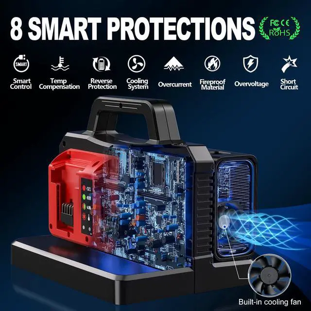 Alt view image 6 of 6 - 500W Pure Sine Wave Power Inverter for Milwaukee M18 18V Battery, 2-Ports DC 18V to AC(2 Outlets) 120V Car Charger Plug Inverter Adapter Converter for Camping, Emergencies(Tool Only)
