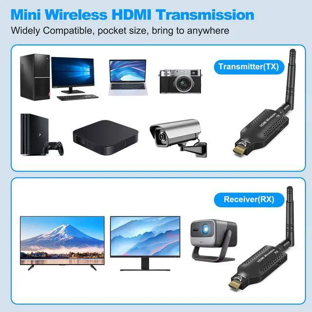 Alt view image 3 of 6 - Wireless HDMI Transmitter and Receiver, 4K Decode 1080P Ultra HD Wireless HDMI Extender Kit, 2.4G/5.8G Dual Band 500ft Long Range, Plug & Play for Laptop, PC, TV Box, Projector, PS5
