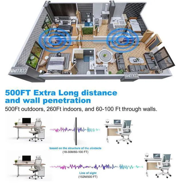 Alt view image 5 of 6 - Wireless HDMI Transmitter and Receiver, 4K Decode 1080P Ultra HD Wireless HDMI Extender Kit, 2.4G/5.8G Dual Band 500ft Long Range, Plug & Play for Laptop, PC, TV Box, Projector, PS5
