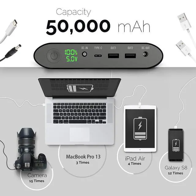 Alt view image 3 of 6 - 50000mAh Power Bank Multi DC 5/8.4/9/12/16/20V Output for Laptop | High Capacity Portable Charger,Fast Charging External Battery Bank for Dell,HP,CCTV Camera,Project,Printer