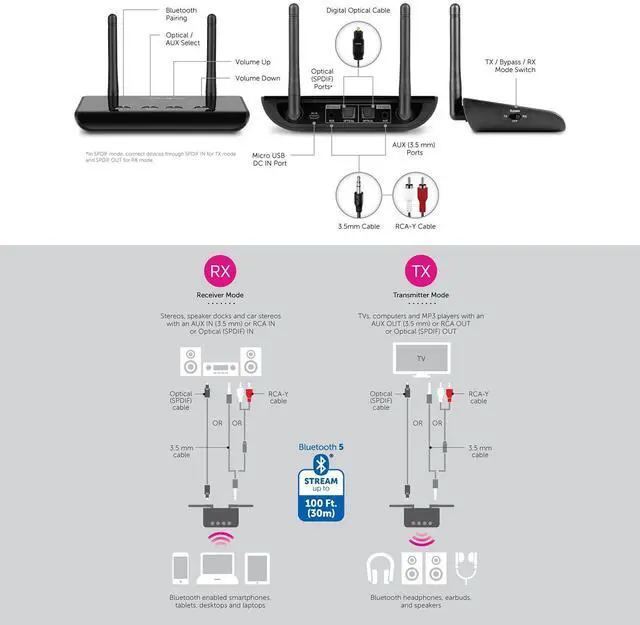 Alt view image 6 of 6 - Bluetooth Audio Receiver and Transmitter with Low Latency, Dual Antenna, Support Up to 100 Foot Range for Wireless from TV to Headphone/Speaker, PC, Home Theatre - ABCD54F