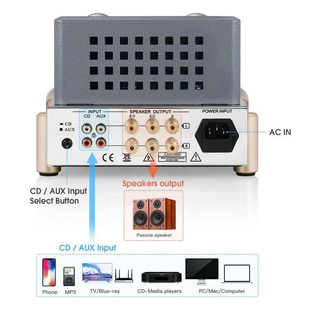 Alt view image 4 of 6 - F5 Pure Class A HiFi Vacuum Tube Amplifier - Single-Ended Stereo Amp for Home Audio System with RCA Inputs