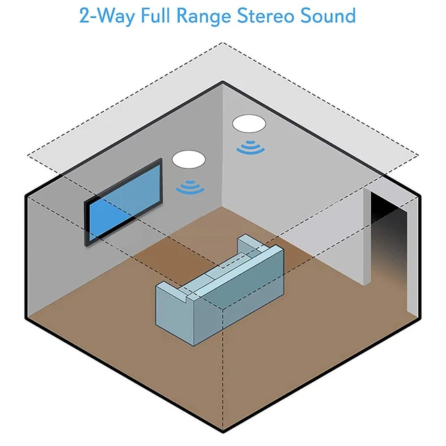 Alt view image 6 of 6 - 5.25 Pair Bluetooth Flush Mount In-wall In-ceiling 2-Way Speaker System Quick Connections Changeable Round/Square Grill Polyprone Cone & Polymer Tweeter Stereo Sound 150 Watt (PDICBT552RD)