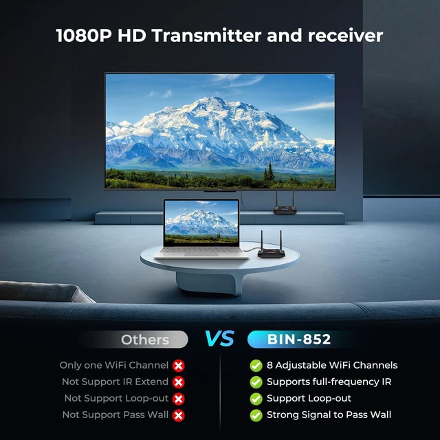 Alt view image 2 of 6 - Wireless HDMI Transmitter and Receiver 4K Decoding 1080P 60HZ, 656 FT | HDMI Loop-Out, IR Extend, Dual Cooling Design, 8 Channels, 1 TX to 3 RXS, Streaming from STB,PC,CCTV to TV,Projector,Monitor