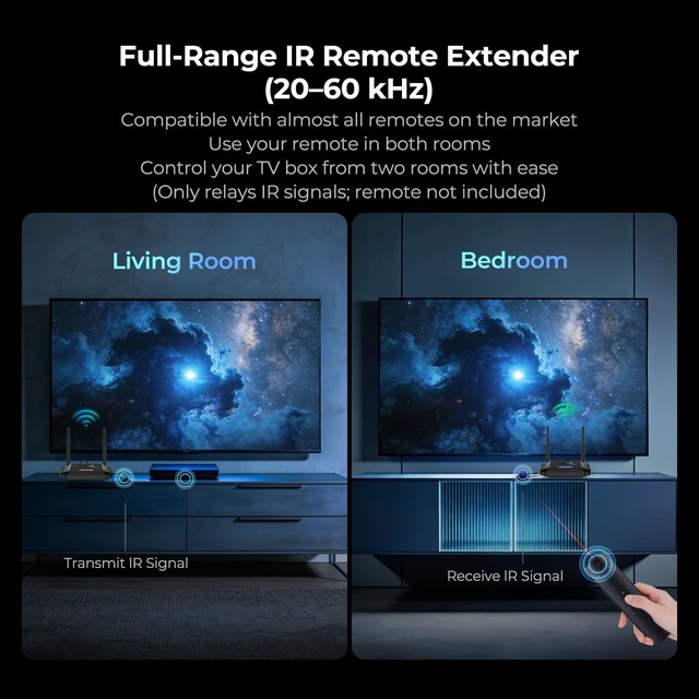 Alt view image 5 of 6 - Wireless HDMI Transmitter and Receiver 4K Decoding 1080P 60HZ, 656 FT | HDMI Loop-Out, IR Extend, Dual Cooling Design, 8 Channels, 1 TX to 3 RXS, Streaming from STB,PC,CCTV to TV,Projector,Monitor