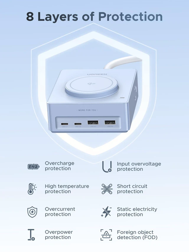 Alt view image 6 of 6 - 15W 8-Port Wireless Charger Power Strip with 5FT Extension Cord | 2 USB-C, 2 USB-A, 4 AC, 15w Wireless Charging, 20W PD Charging, Desk Charging Station for Office, Conference, Home Use