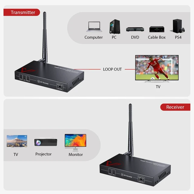 Alt view image 2 of 6 - AV Access Wireless HDMI Extender 656ft, 1080P HDMI Transmitter & Receiver | No Cable Setup, IR Remote, HDMI Loop-Out, Optional Wired Mode 120m Cat6 for Home & Office