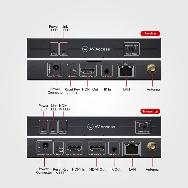 Alt view image 3 of 6 - AV Access Wireless HDMI Extender 656ft, 1080P HDMI Transmitter & Receiver | No Cable Setup, IR Remote, HDMI Loop-Out, Optional Wired Mode 120m Cat6 for Home & Office