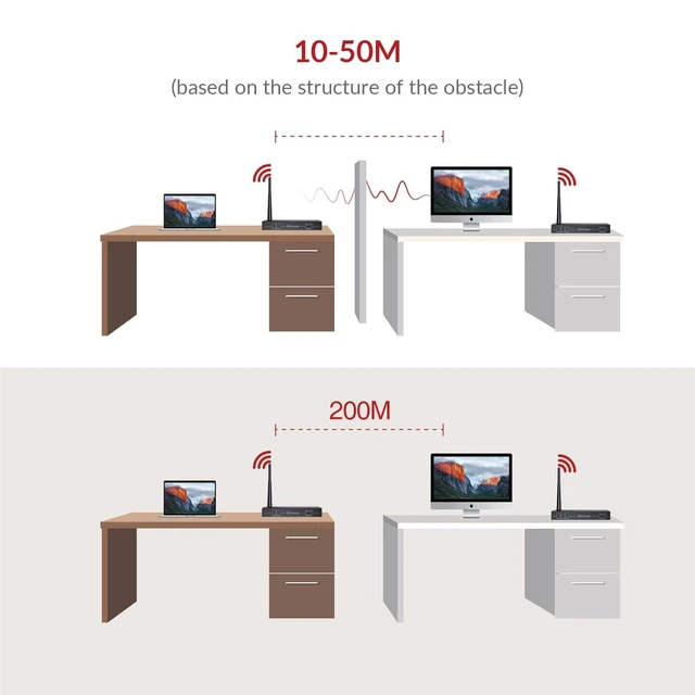 Alt view image 4 of 6 - AV Access Wireless HDMI Extender 656ft, 1080P HDMI Transmitter & Receiver | No Cable Setup, IR Remote, HDMI Loop-Out, Optional Wired Mode 120m Cat6 for Home & Office