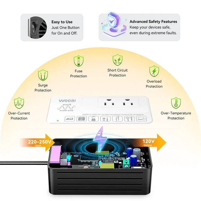 Alt view image 5 of 6 - 1600W 220V to 110V Converter Power Any U.S. Appliance in 220-250V Countries | Voltage Converter US to Europe International Travel, Pure Sine Wave, Plug & Play, No Limitations, Surge Protected