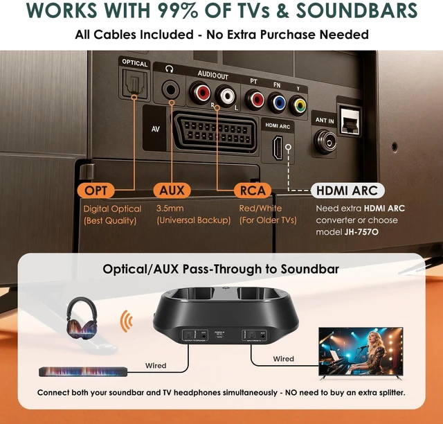 Alt view image 5 of 6 - Wireless TV Headphones for Seniors, Bluetooth Headset for PC/Phone | Clear Dialog, Optical Passthrough to Soundbar, 3 EQ, Replaceable Earmuffs, Volume Control, No Delay, Charging Dock