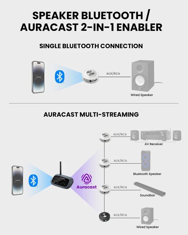 Alt view image 2 of 6 - AuraLink - Auracast & Classic Bluetooth Receiver | for Powered Speakers & Audio System, 328ft Long Range, 20H Portable or Plug-in Use, One-to-Many Multiple Broadcast Listening