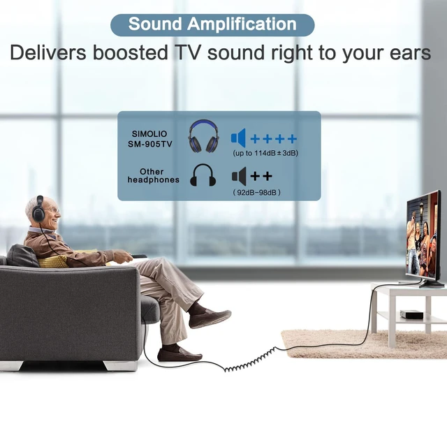 Alt view image 3 of 6 - Sound Amplified Wired Headphones with Extra Long Cord for TV with Clear Dialogue, 18ft/5.5M Long Coil Cord, Over Ear Wired TV Headphones for Seniors w/Volume Control & Clip, 40 Hrs Playtime