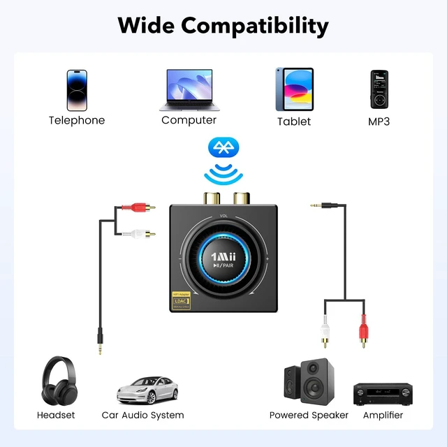 Alt view image 6 of 6 - B06T3+ Bluetooth Receiver with LDAC for Home Stereo, Wired Speakers | Hi-Res Wireless Audio Adapter with aptX Low Latency & HD, Knob Volume Control, RCA/3.5mm AUX for Music Streaming