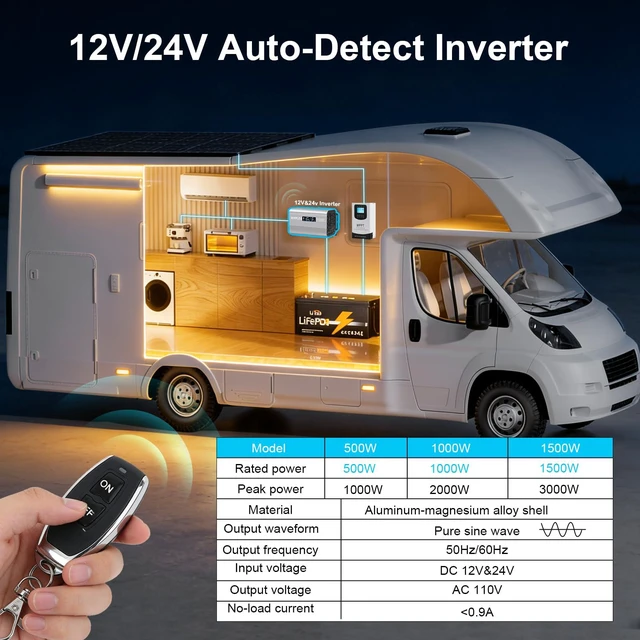 Alt view image 3 of 6 - XUYUAN 1000W Pure Sine Wave Inverter 12V/24V for RV Camping Truck Emergency | 12V/24V Auto-Detect to 110V,50Hz/60Hz Switchable,LCD Display,Type-C Fast Charge,Safe&Silent for RV,Camping,Emergency Backu
