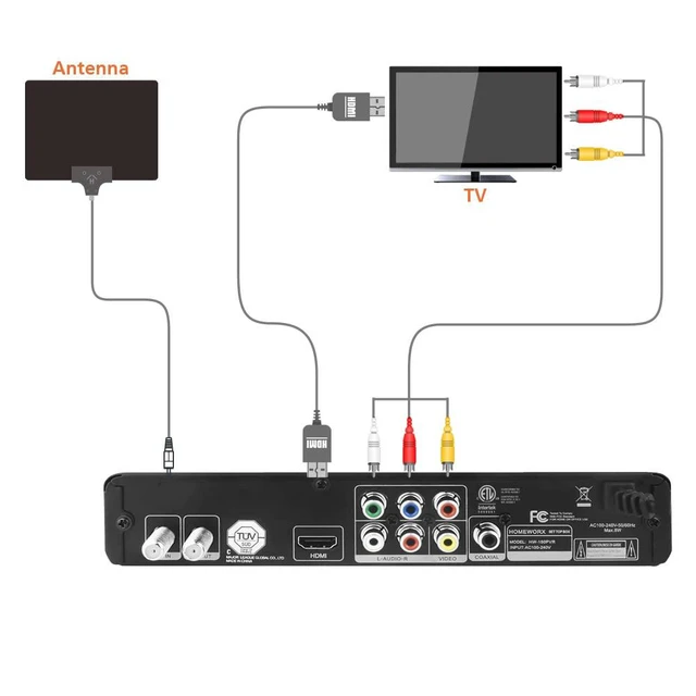Alt view image 4 of 6 - HomeWorx ATSC Digital Converter Box with TV Tuner, TV Recording, USB Multimedia Function (HW-150PVR-Y22)
