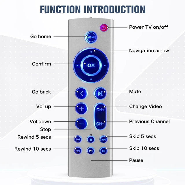 Alt view image 2 of 6 - (Pack of 2) Universal Replacement Remote for Apple TV 4K/ Gen 1 2 3 4/ HD A2843 A2737 A2169 A1842 A1625 A1427 A1469 A1378 A1218, No Voice No Siri with Blue Backlight